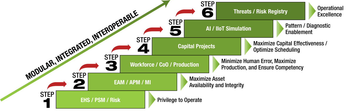 OS Intelligent Operations Model