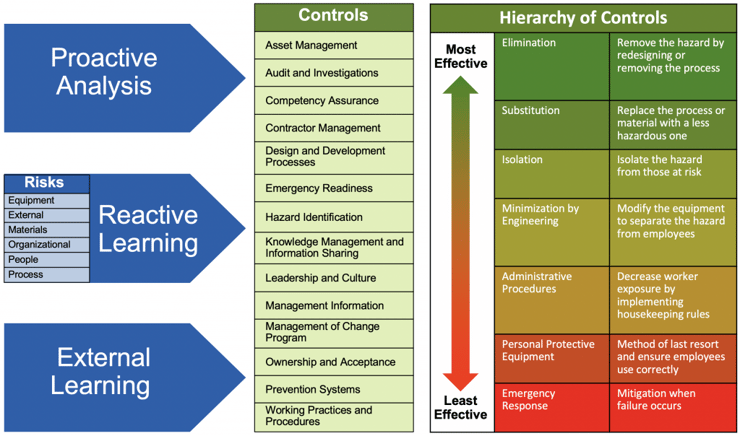 Risk Controls graphic