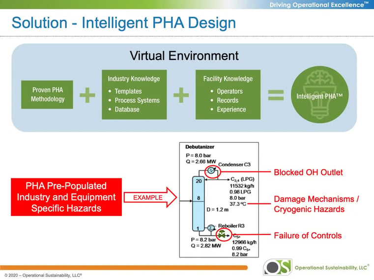 Intelligent-PHA