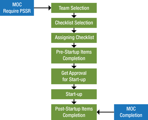 PSSR-Flow-Diagram