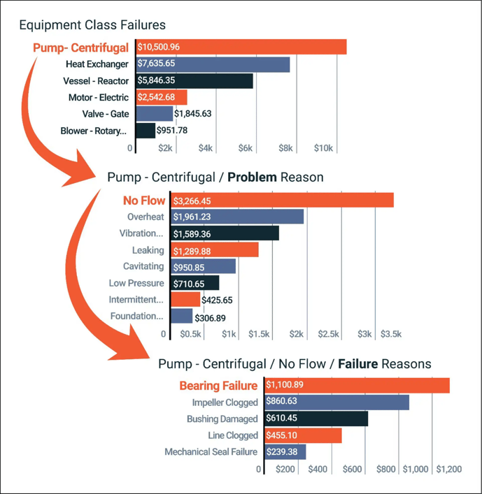 equipment-class-failures-charts