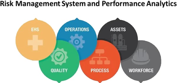 Figure 1 - Proposed Operational Excellence Framework