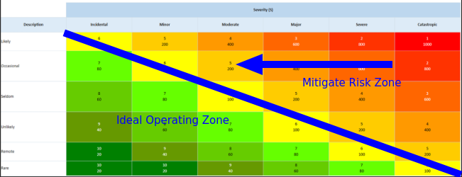 risk-zone-mitigation