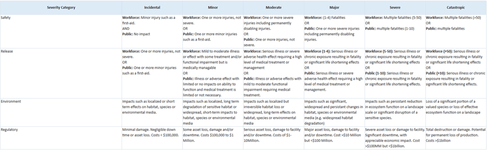 severity-chart