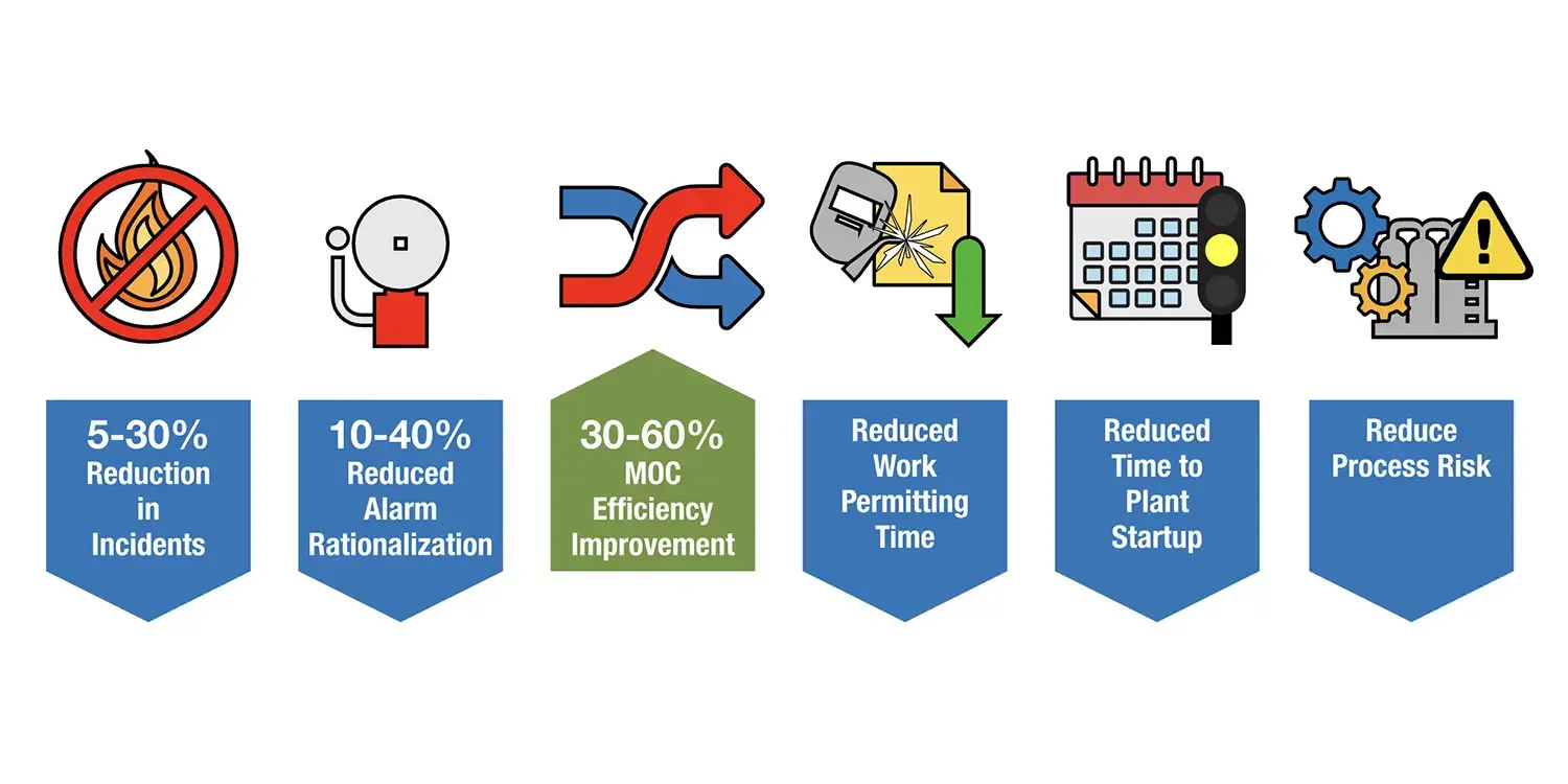 Improving Operations Leaders’ PSM Decision Making