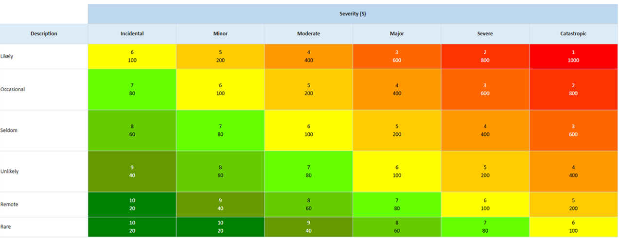21 Critical Risk The Importance of Criticality